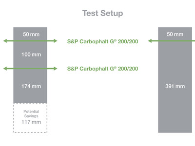 Test Setup Gothenburg Airport