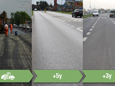 Comparison of a road section over the years.