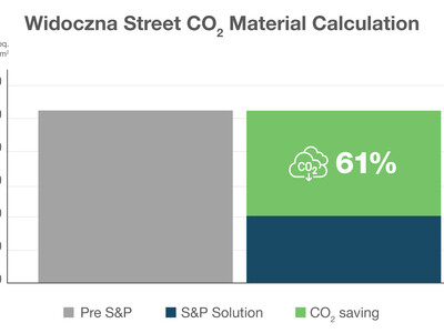 Widoczna Street CO2 Emissions Savings