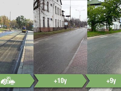 Comparison of the road over 19 years