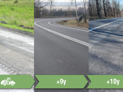 Comparison of the road over 19 years